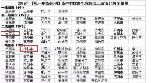 桂林有可能成为一线城市吗,桂林是四线城市吗