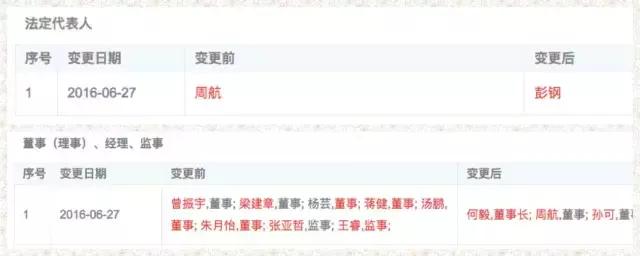 周航和乐视关系怎么样,周航乐视