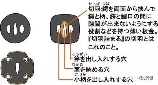 日本刀的种类构造与画法,日本各个样式的刀都怎么用