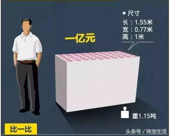 《人民的名义》两亿元换成老坑玻璃种翡翠或钻石会怎样丿珠宝生活