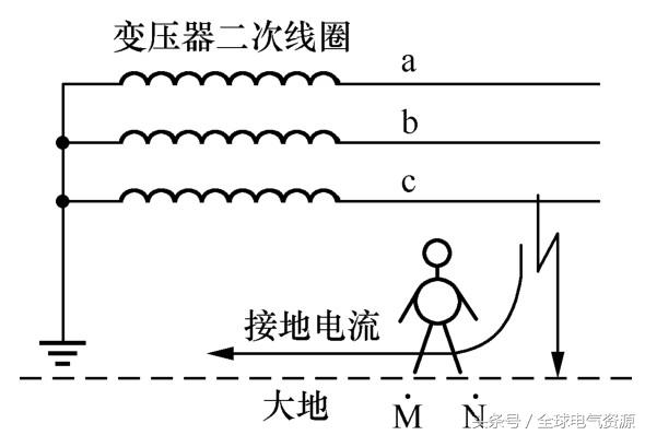 用电安全与触电急救知识宣教篇,触电急救首先使触电者脱离电源吗