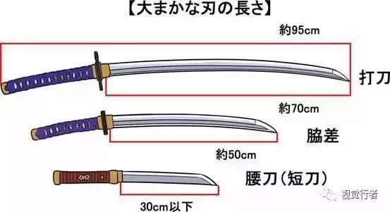 日本刀的种类构造与画法,日本各个样式的刀都怎么用
