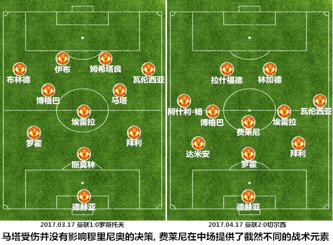 曼联三冠王时期阵型,曼联有一场比赛是十后卫阵型