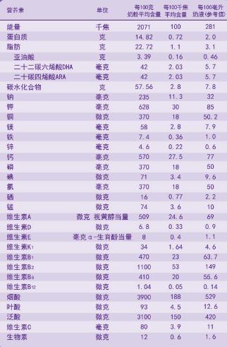 新生儿吃什么奶粉好排行榜,双胎新生儿吃什么奶粉好