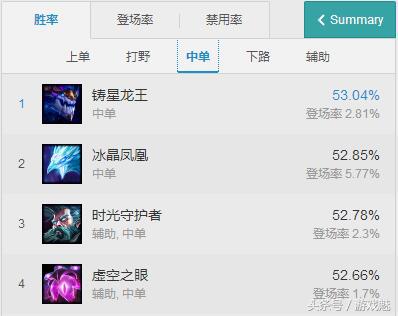 lol青训队收人的标准,lol职业青训最低标准