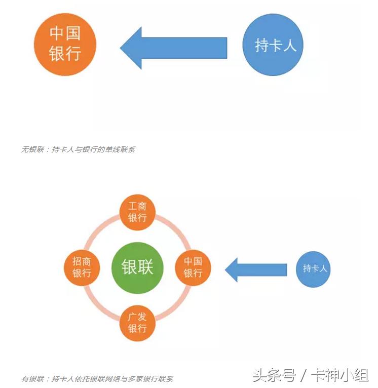 中国银联支付的优势和劣势,银联支付是什么机构
