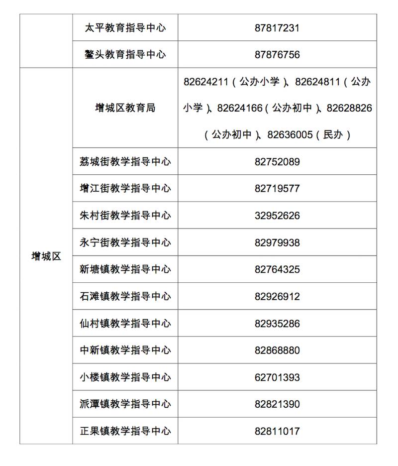 市各小学招生简章及片区划分,各小学招生简章