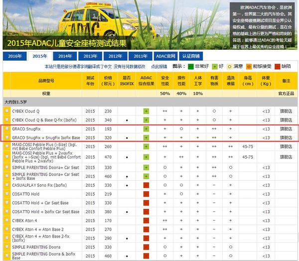 美国graco安全座椅推荐,汽车安全座椅第一名