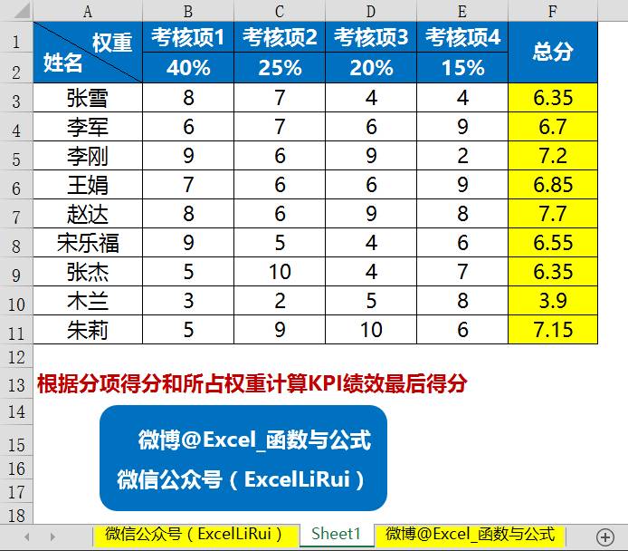 hr常用的excel函数公式大全讲解,excel表格怎么用公式计算加班时长