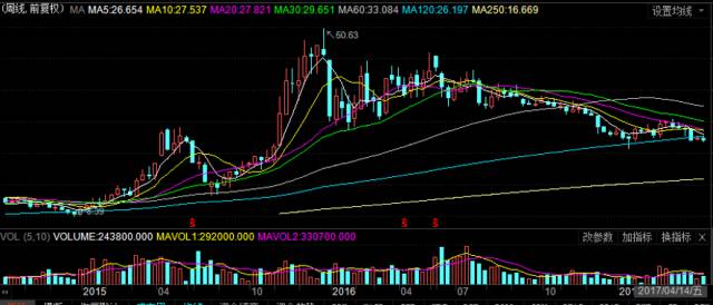 顺网科技股价下跌原因,顺网科技业绩下滑原因