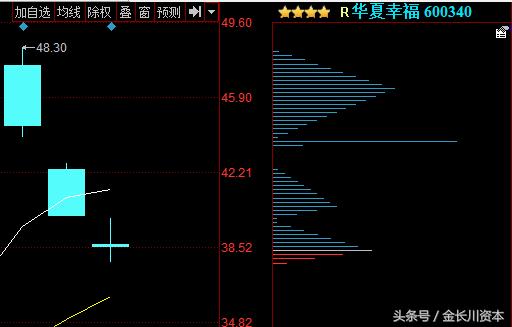 出水芙蓉股票教程完整版,出水芙蓉回调买入法