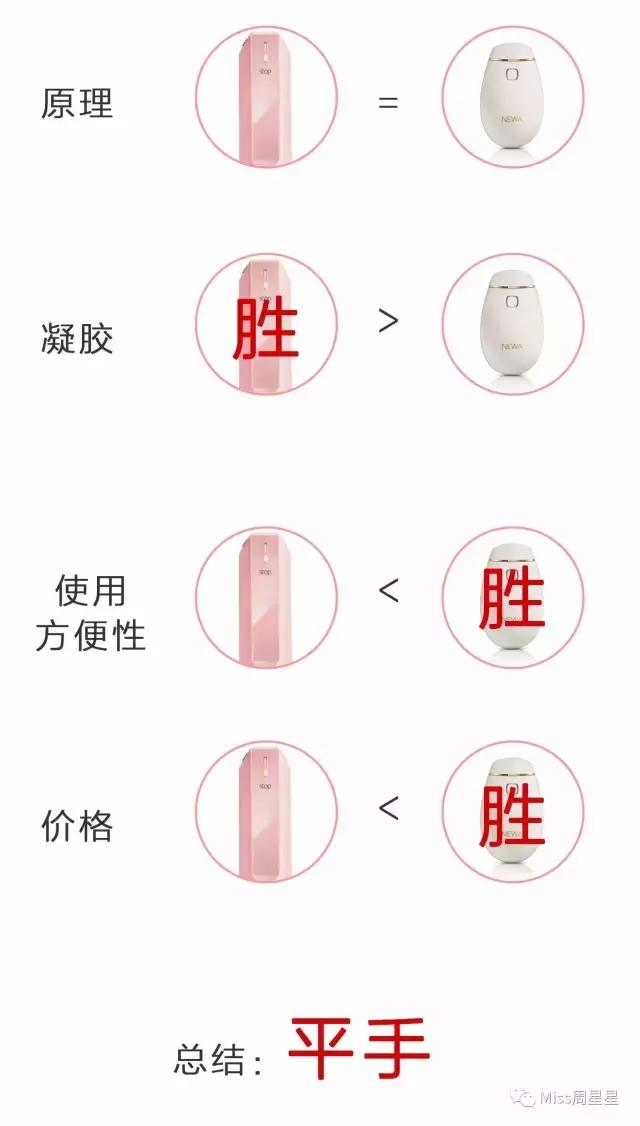 射频美容仪中的LV和香奈儿，Stop和NEWA选哪个？