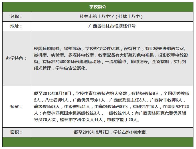 桂林市好的公办中学,桂林市最差的10所中学