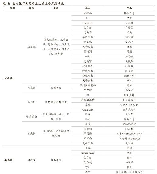 医美企业新商业新模式新价值,医美产品最新商业模式