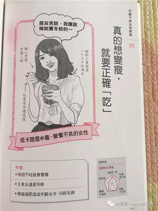 想要瘦下来基础代谢很重要,靠提高代谢就能瘦