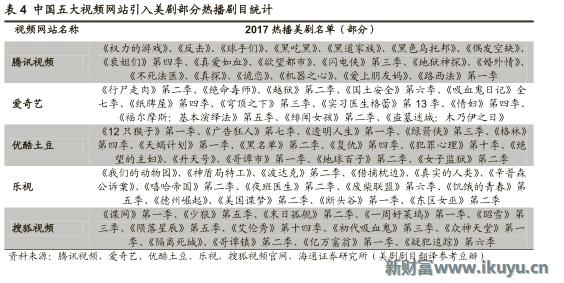 视频网站付费模式,各大视频网站的盈利模式比较