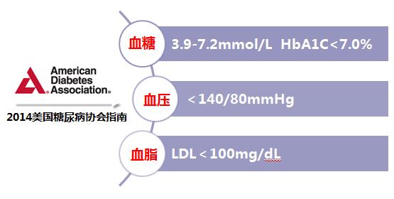 激光治疗糖尿病眼底恢复需要多久,糖尿病眼底出血打激光有好处吗