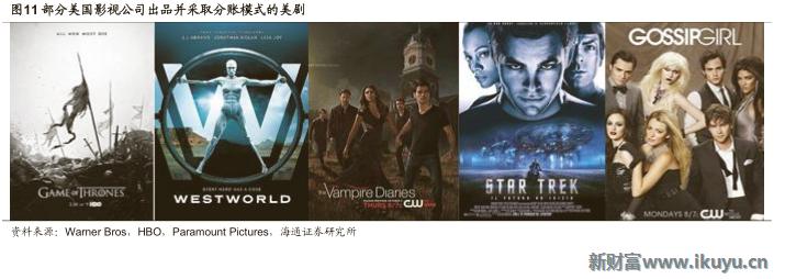 视频网站付费模式,各大视频网站的盈利模式比较