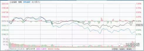万亿资金不再流向房地产怎么办,未来10年资金流动将何去何从