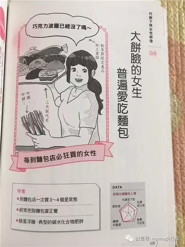 想要瘦下来基础代谢很重要,靠提高代谢就能瘦