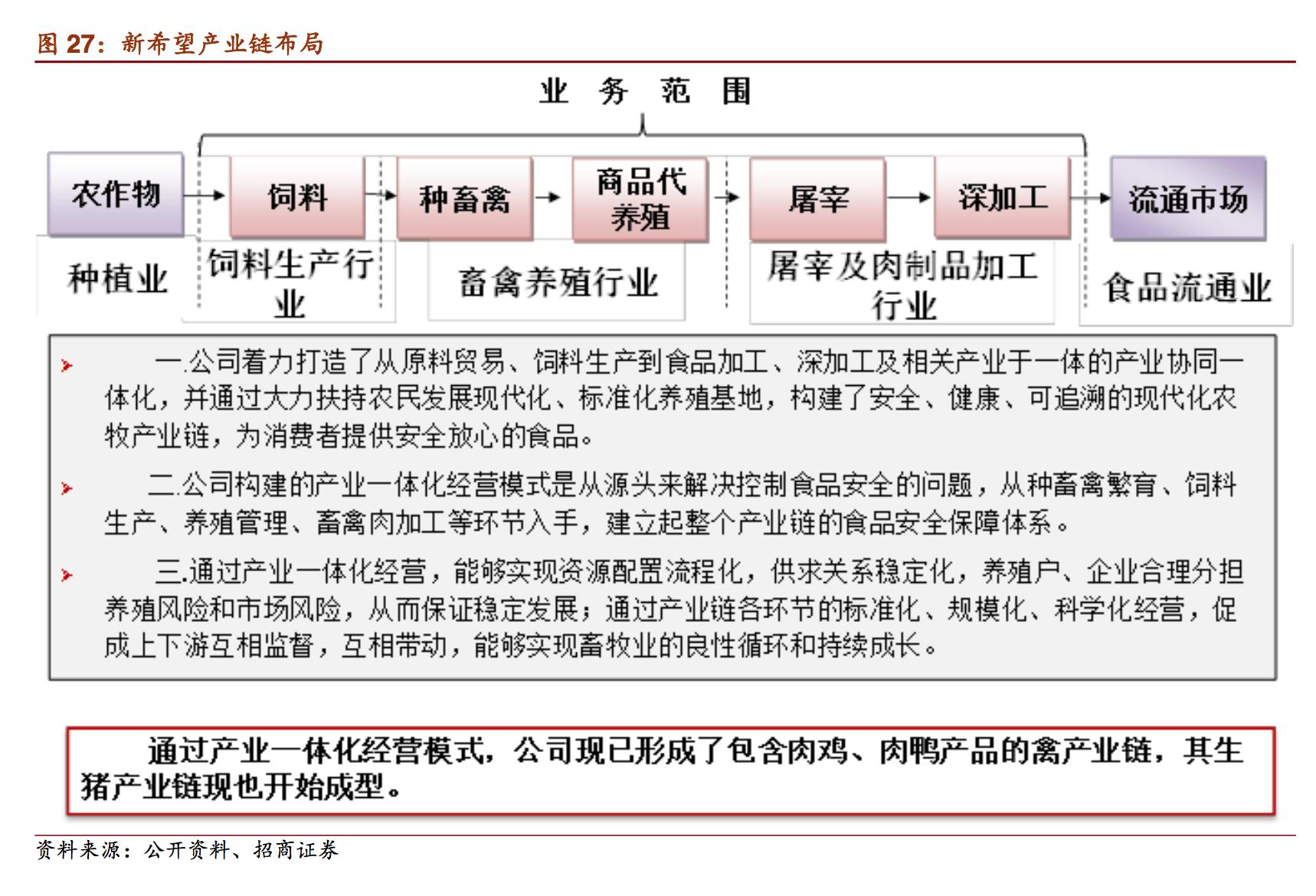 新希望饲料发展,新希望集团案例分析