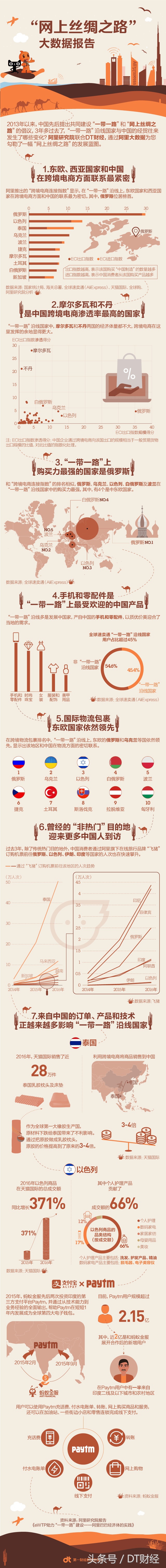 淘宝上泰国乳胶枕是真的吗,泰国乳胶枕购物骗局