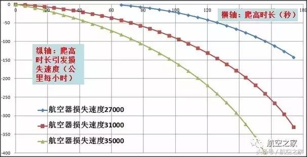 亚航QZ8501、法航447事故,警惕速度换高度引发失速(下