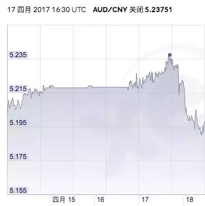 澳元下跌对人民币的影响,澳元兑换人民币下跌原因