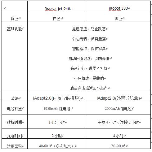 选智能扫地机器人,挑选机器人