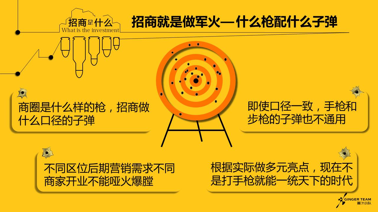 商业地产什么样的招商政策吸引人,一张图告诉你怎样做生意