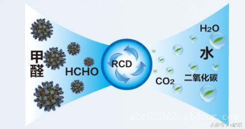 食醋去甲醛真实有效吗,醋除甲醛正确方法