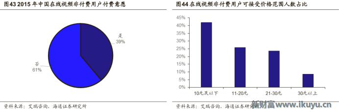 视频网站付费模式,各大视频网站的盈利模式比较