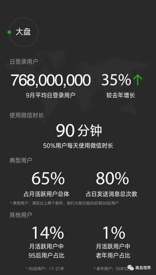 谈谈微信中的基本社交礼仪,微信关于朋友圈的常识