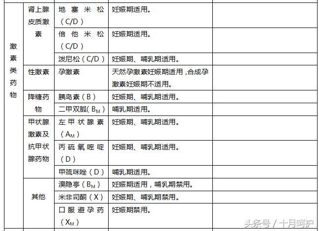 孕期生病吃药对宝宝的影响,孕期生病会影响胎儿发育吗