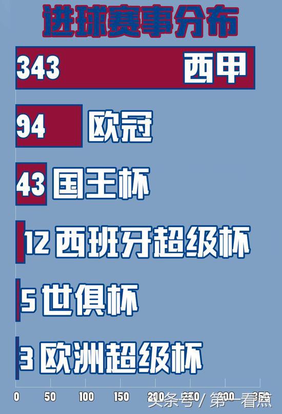 梅西独霸五大绝技,梅西十大逆天技巧