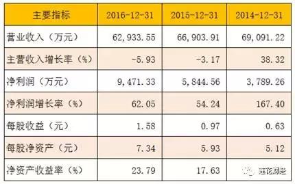 企业获ipo批文后多长时间上市,5家企业获批ipo