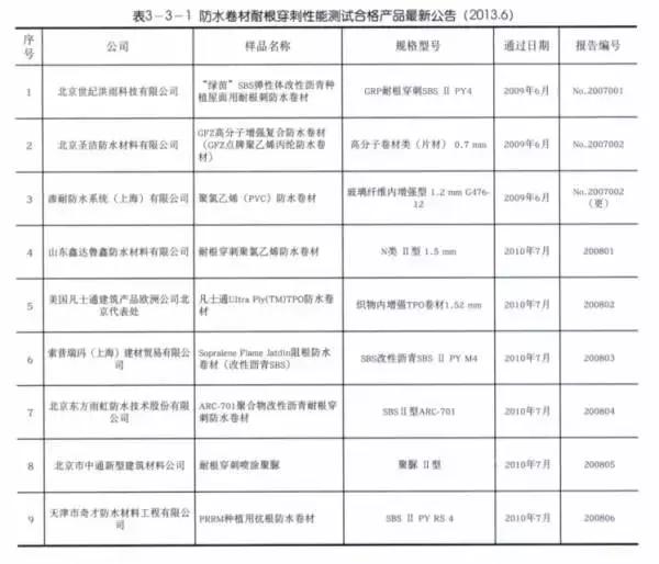 低成本自己改造屋顶花园,自己动手建房子花园