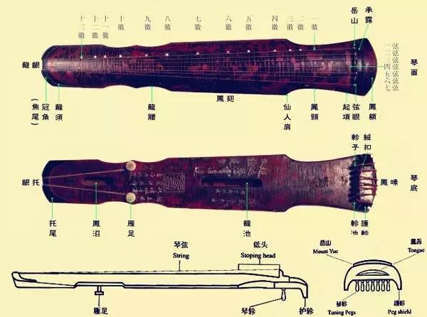 中国十大古琴及流传过程,中国历代百首古琴名曲