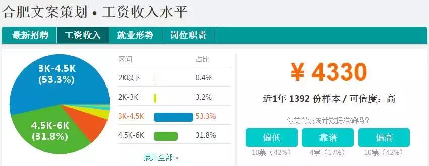 合肥平均工资到底多少,安徽合肥的平均工资现在有多少