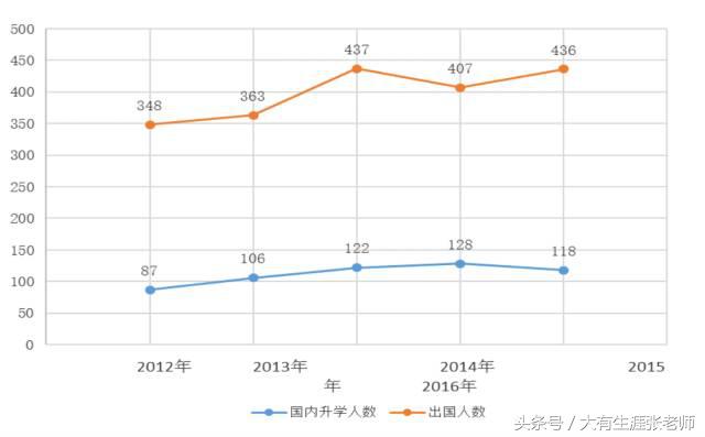 北京第二外国语学院北京生源比例,北京第二外国语学院2017招生简章