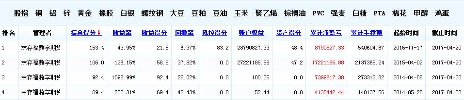 林存福,遇见林峯