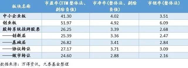 新三板上市净利润,新三板公司净利润