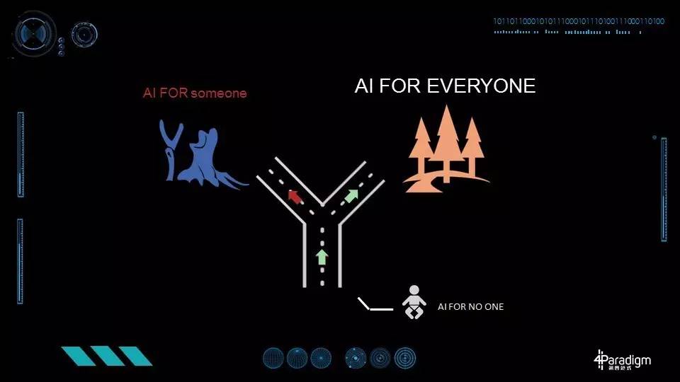 新智元327技术峰会人工智能创业家梦想秀:徐立、戴文渊、刘颖博演讲实录(PPT)