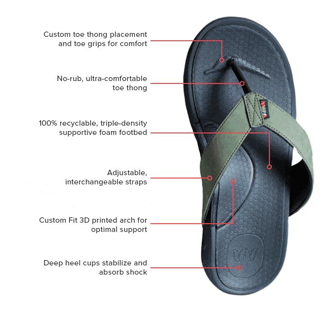 穿夹脚拖有什么危害,穿夹脚拖的好处和坏处
