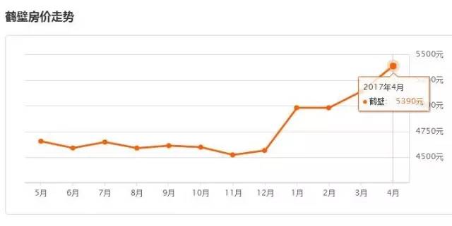 河南18地市平均工资与彩礼,河南18市平均工资与平均房贷
