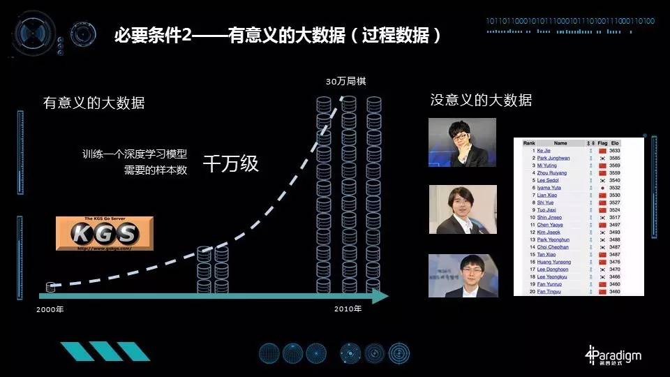 新智元327技术峰会人工智能创业家梦想秀:徐立、戴文渊、刘颖博演讲实录(PPT)