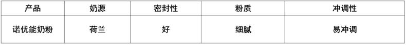 奶粉德国好还是荷兰的好,测评奶粉安全