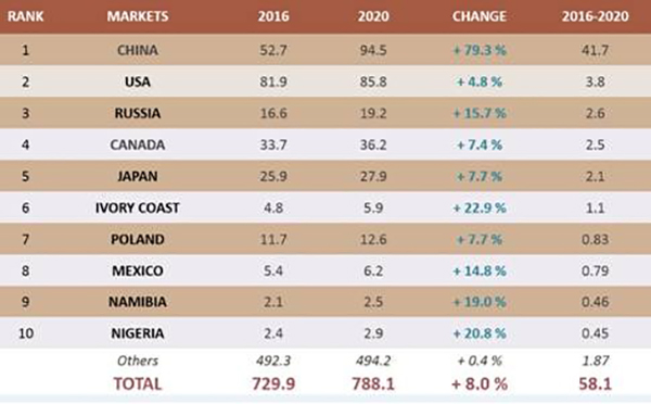 鏂板紡閰掔綉,浼犵粺閰掔綉