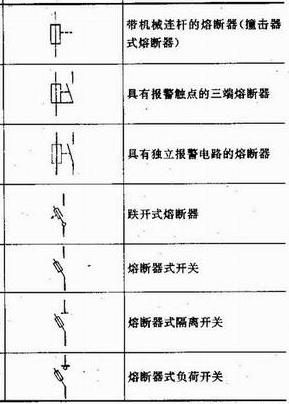 电气防火限流保护器电路图,电气熔断器防火视频
