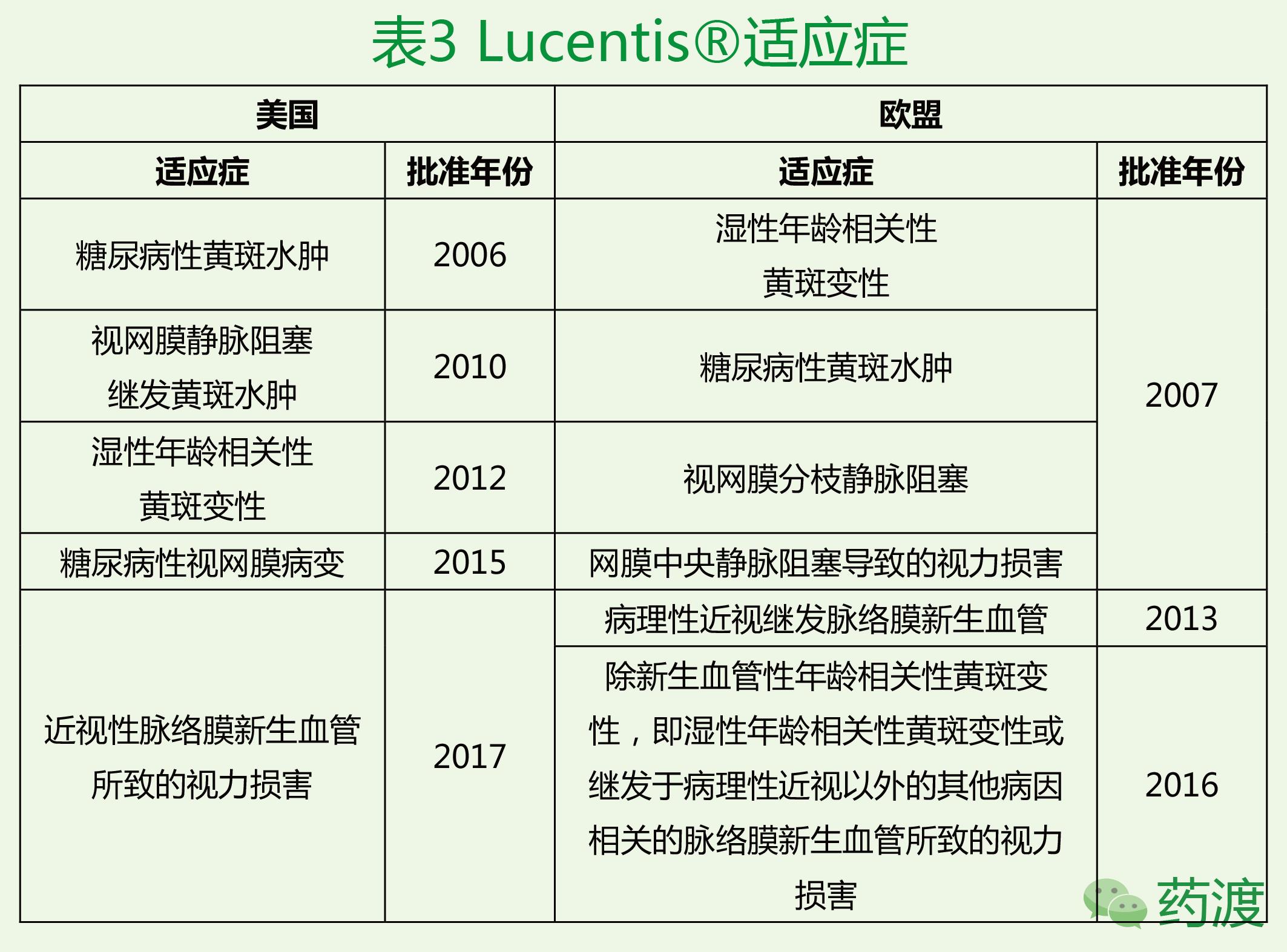 罗氏大分子药物,罗氏重磅新药